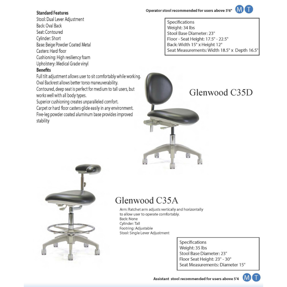 Glenwood C35D - Crownseating 709.00